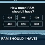 How Much Ram Should I Have